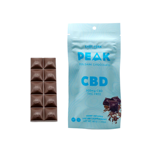 Peak CBD Chocolate THC Free