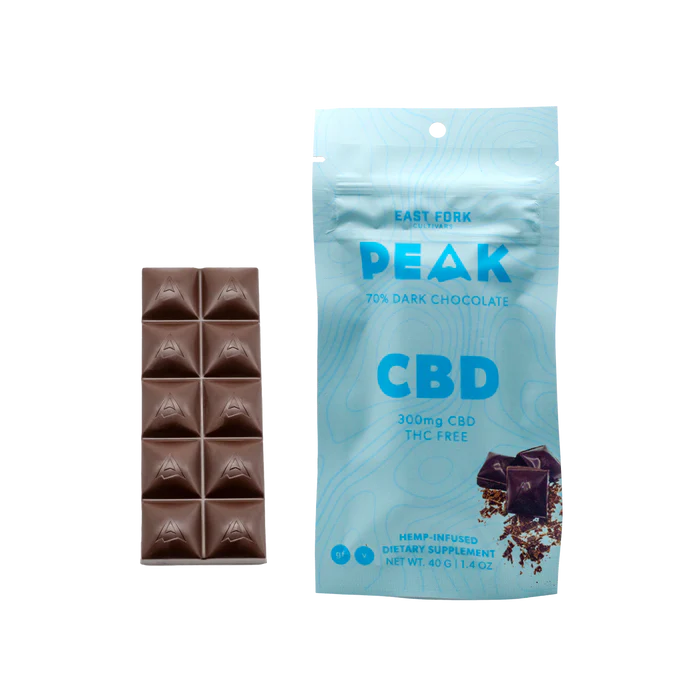 Peak CBD Chocolate THC Free