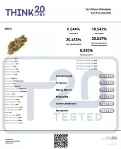 Secret Nature - Frosted Kush Hemp Flower